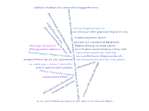 Diversität, Offenheit, Geschlossenheit, Polarisierung & Spaltung, Beschleunigung & Eskalation